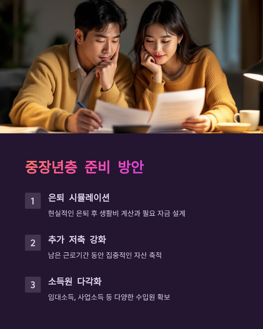 연금개혁 2025, 내 나이대별 꼭 알아야 할 대응법