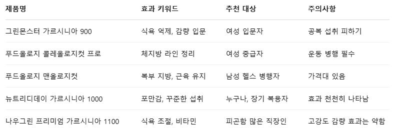 실사용 후기 요약 정리표