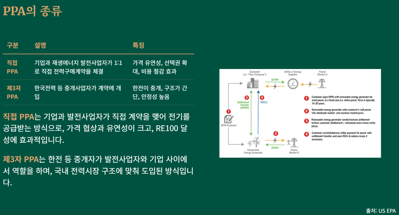 RE100과 PPA: 기업의 지속 가능한 미래를 위한 필수 전략!