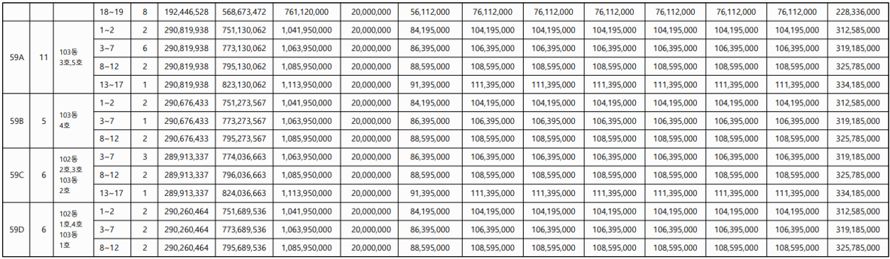 청계 노르웨이숲 공급금액 및 납부일정-2