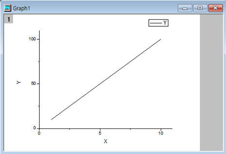 origin - data 와 설정한 plot에 따라 나온 graph