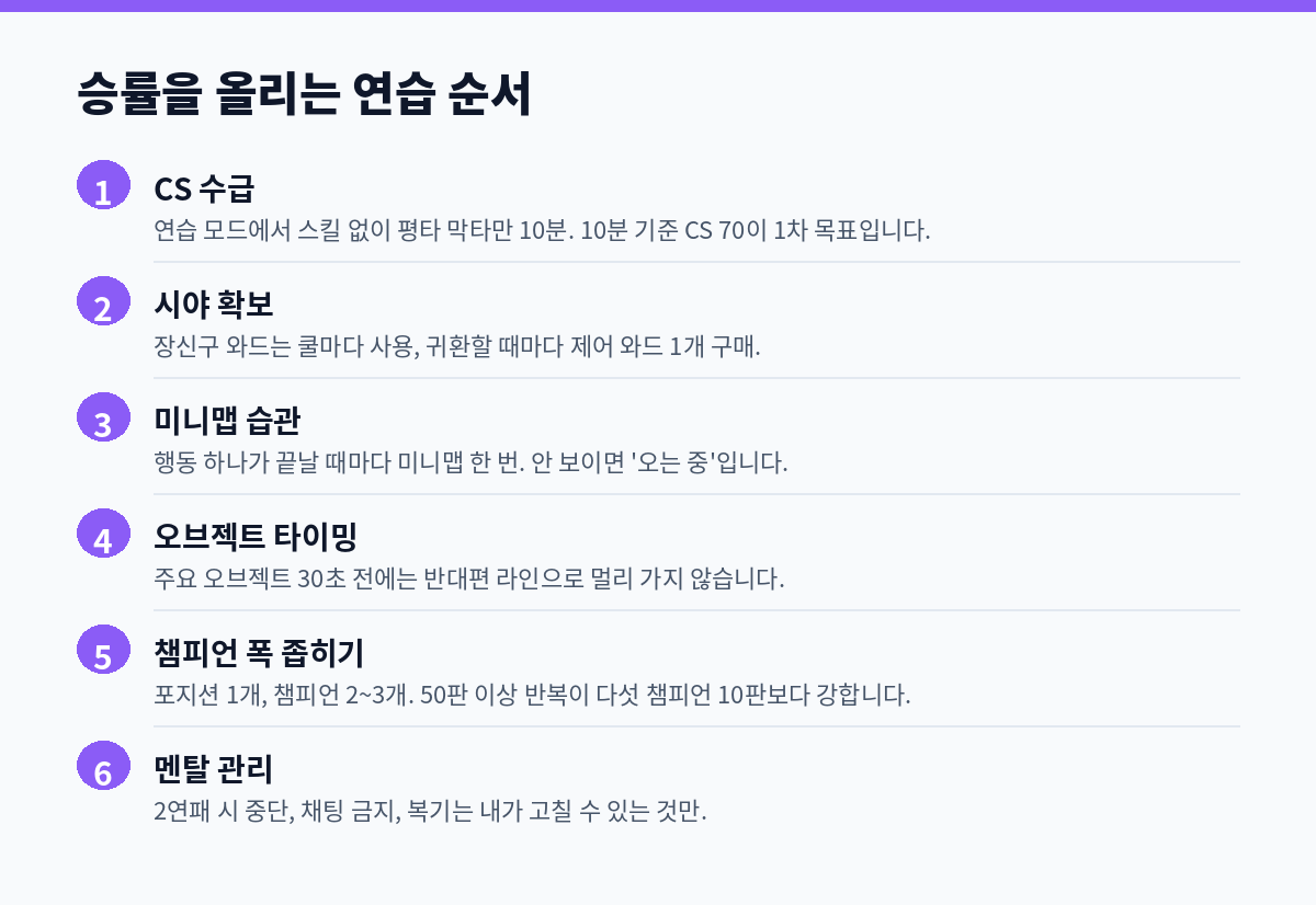 롤 승률을 올리는 연습 순서 CS 시야 오브젝트 정리