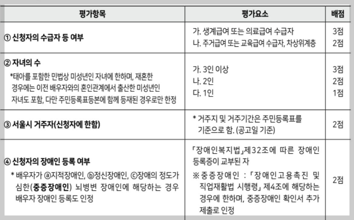 신혼부부계층 가점사항