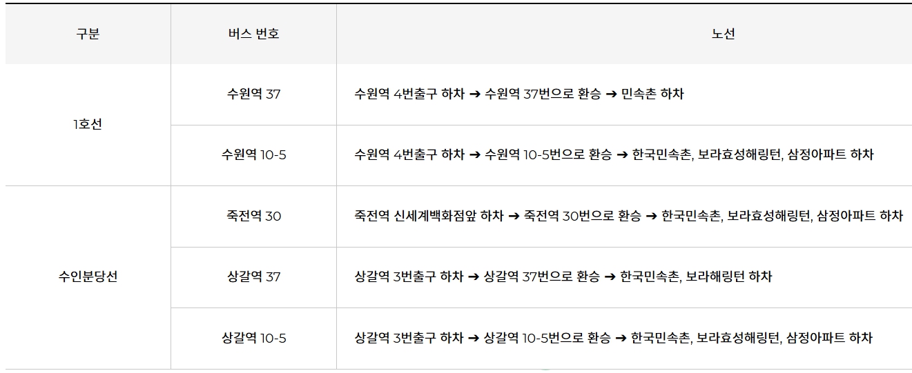 용인/한국민속촌/킹받는/크리스마스