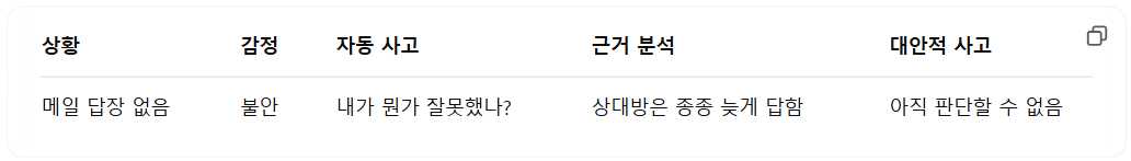 인지 재구성 연습