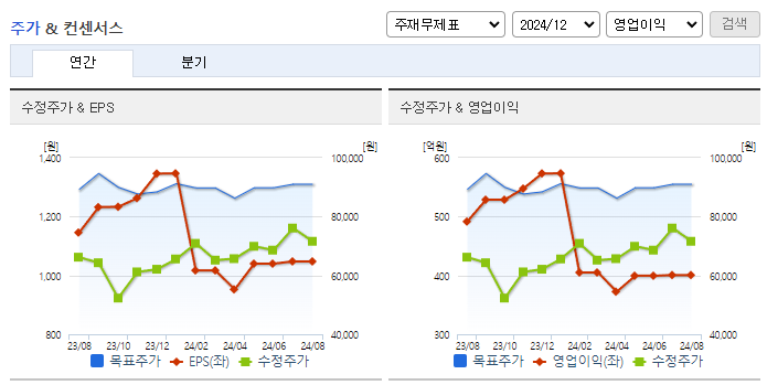 한전기술_컨센서스
