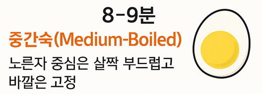 계란 삶는 법