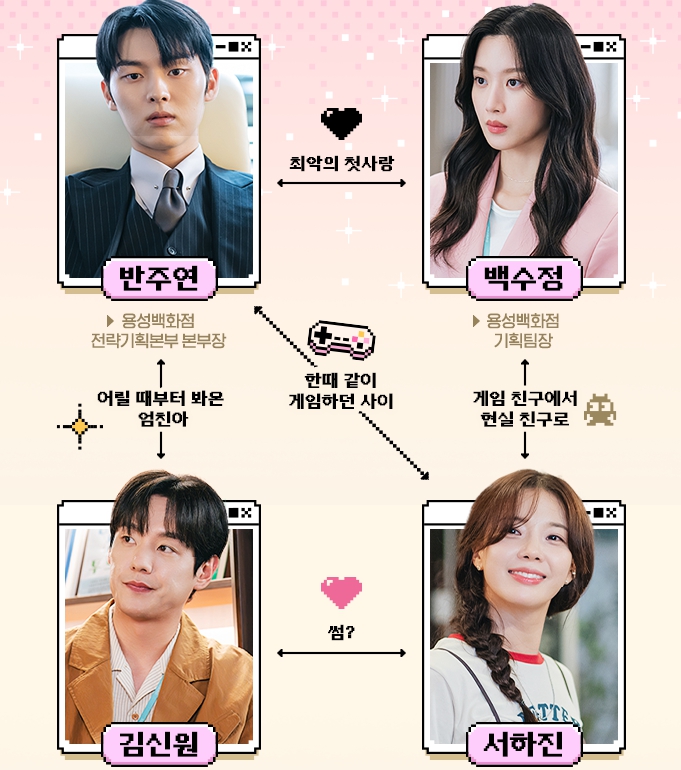 그놈은흑염룡-인물관계도