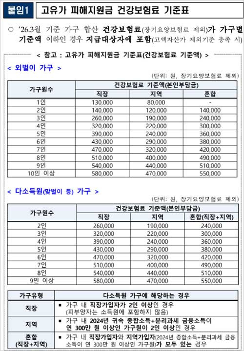 고유가-2차-피해지원금-대상-확인4