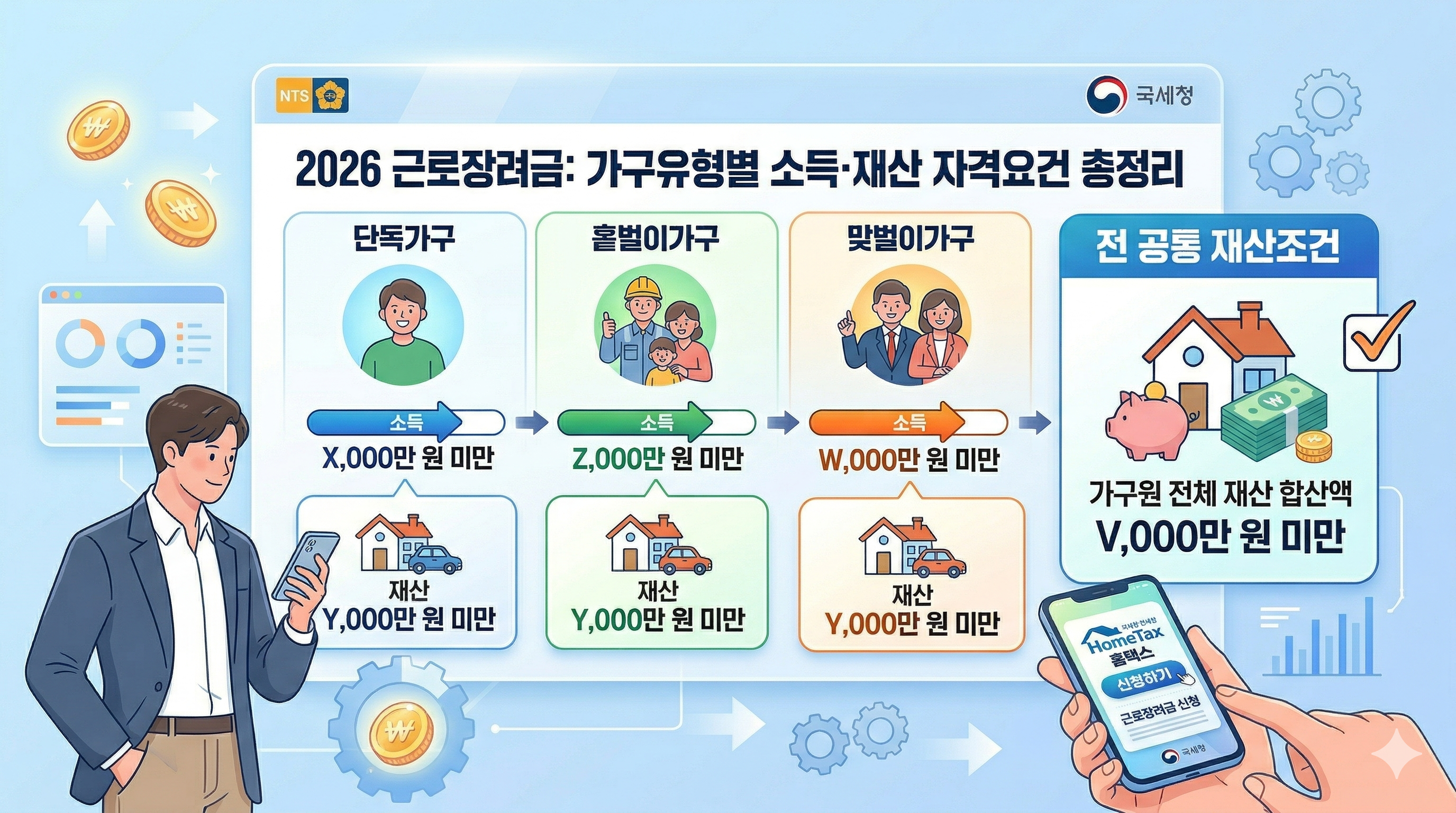 2026 근로장려금 신청방법