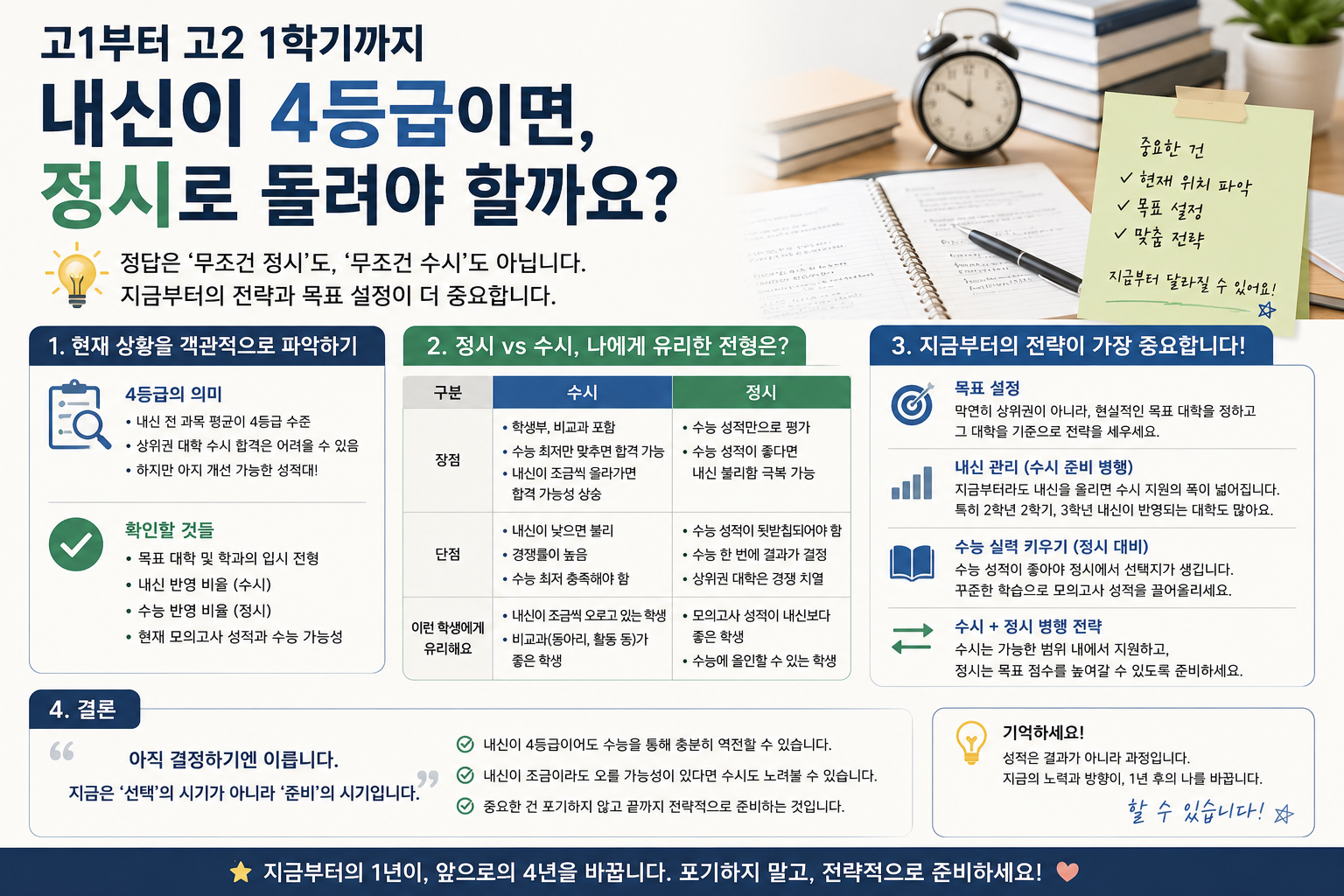 고1부터 고2 1학기까지 내신이 4등급이면 정시로 돌려야 할까요?