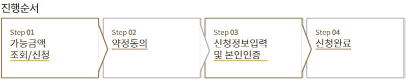 KB-손해보험-보험계약대출-신청방법