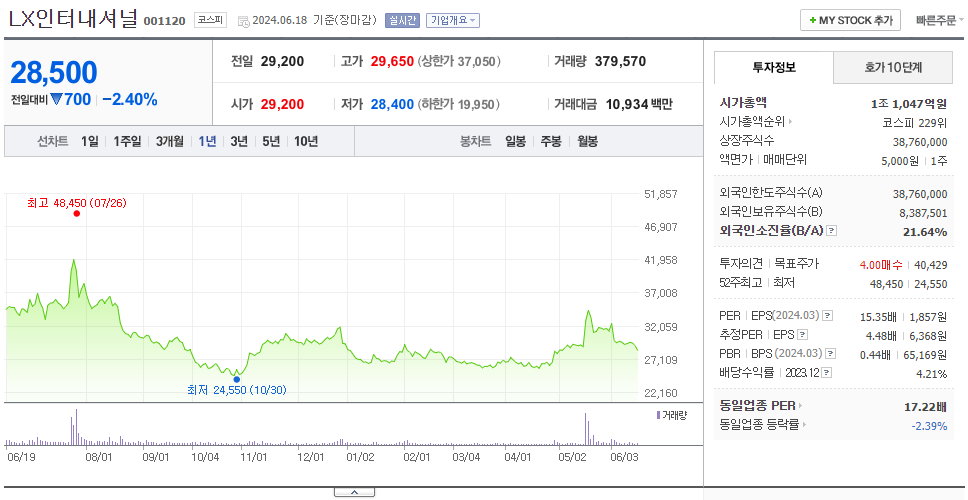 LX인터내셔널_주가