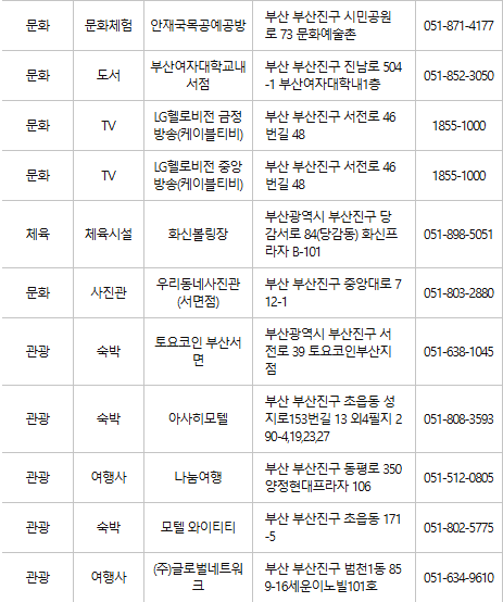 부산진구 문화누리카드 사용처
