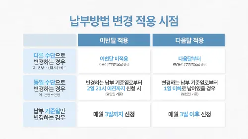 KT 자동납부 변경방법