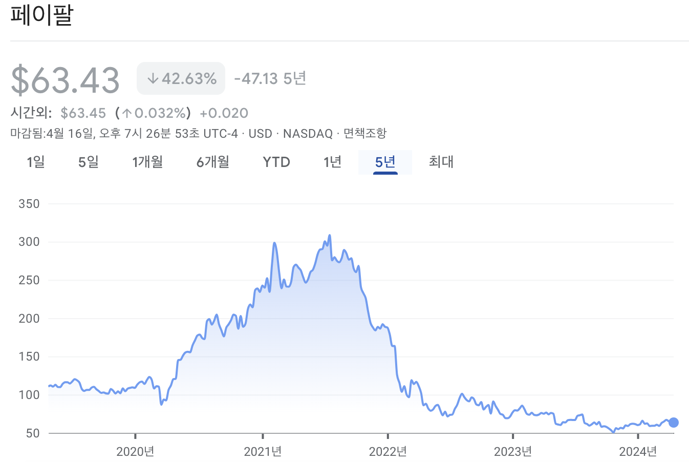 페이팔 주가