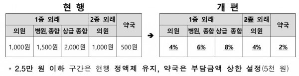 본인부담금 상환액 환급금