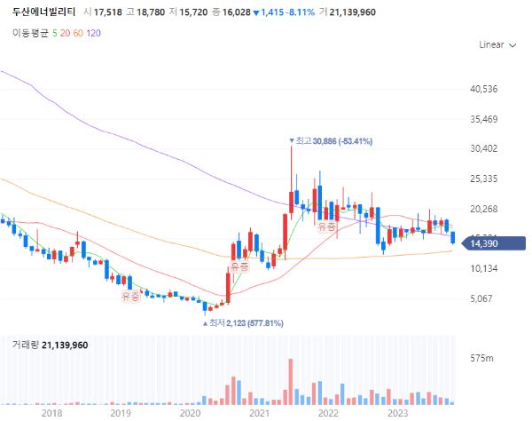 셰일가스관련주대장주수혜주TOP5_두산에너빌리티