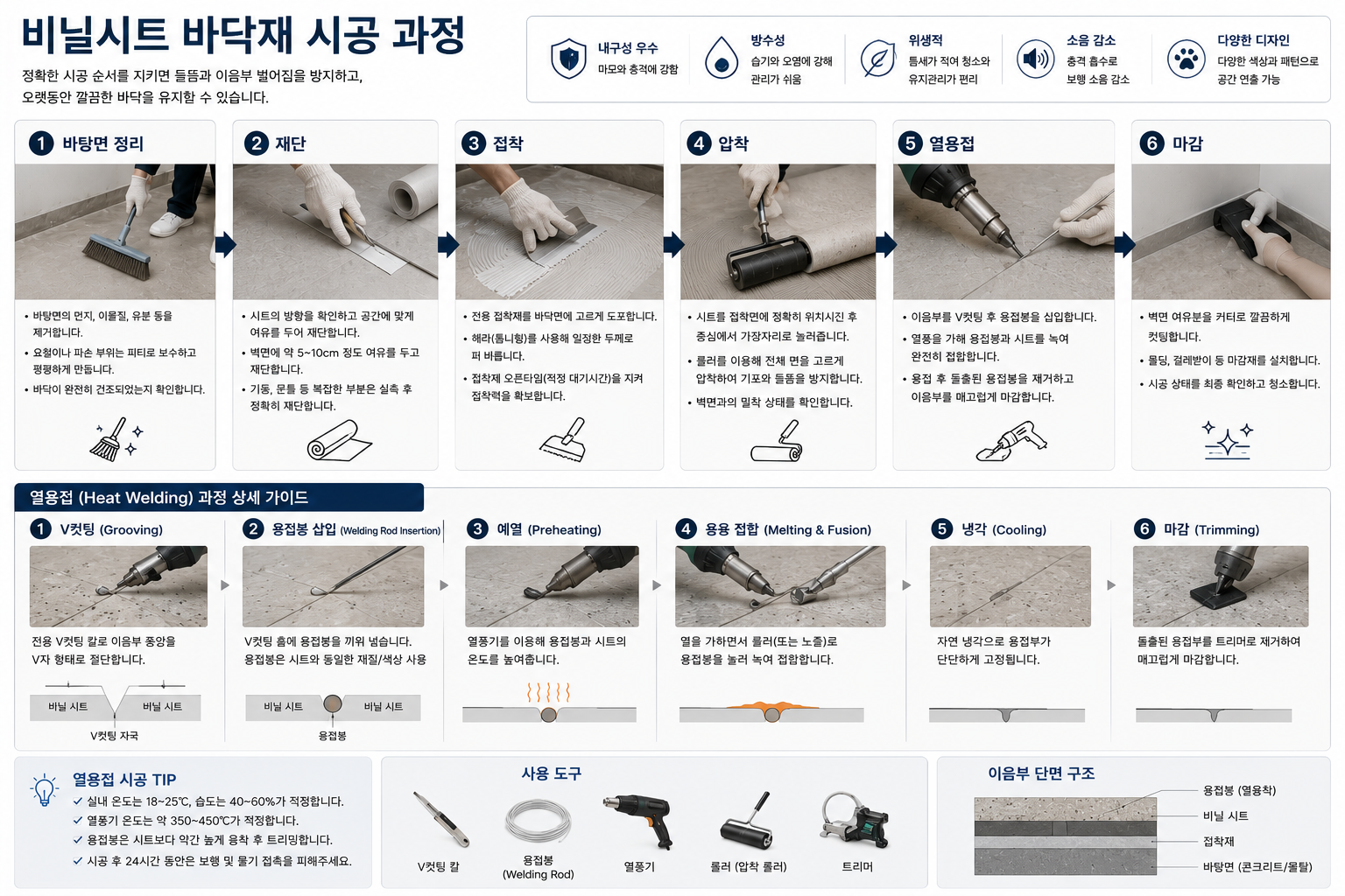 비닐시트 바닥재 시공 과정