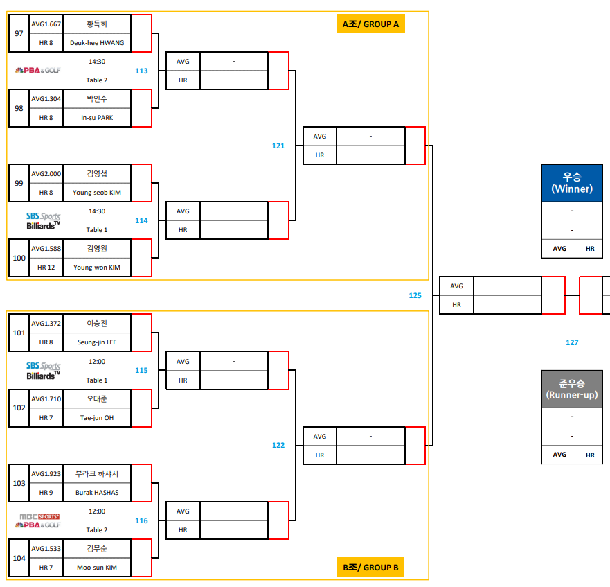 우리금융캐피탈 PBA 챔피언십 16강 대진표