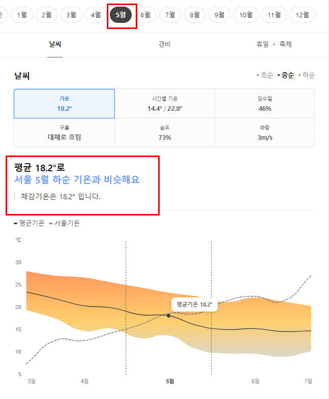 호주 브리즈번 5월 날씨 옷차림 추천 여행지