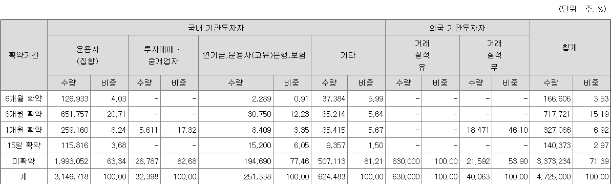 키스트론 보호예수