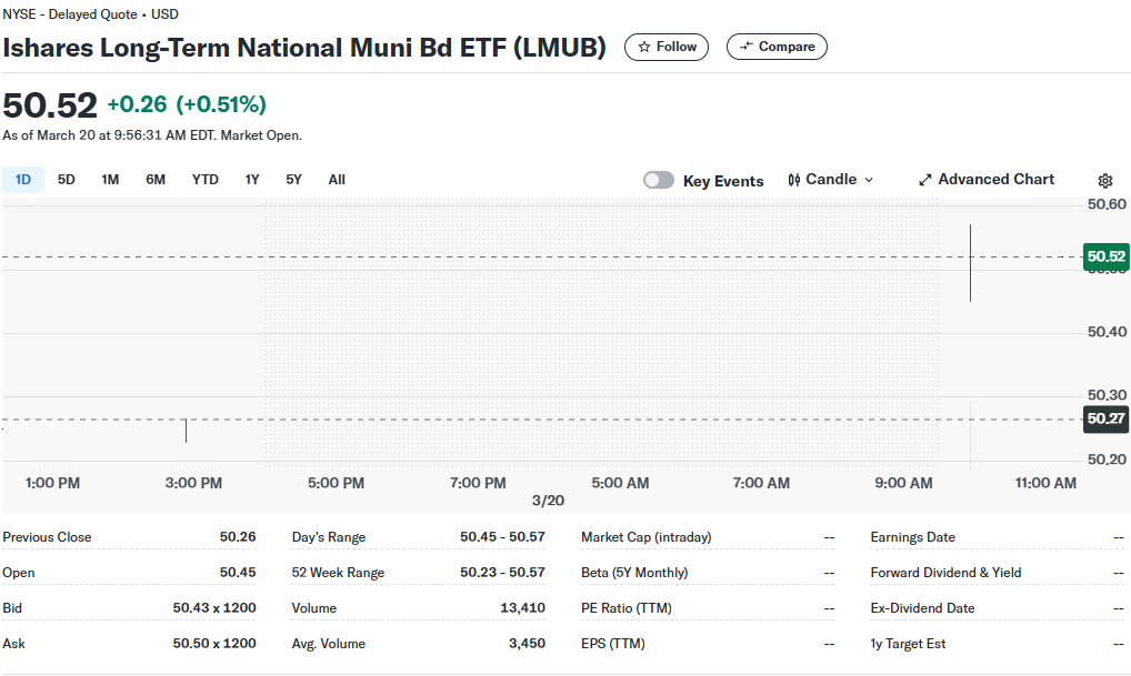 출처 : 야후 파이낸스. 일봉 챠트