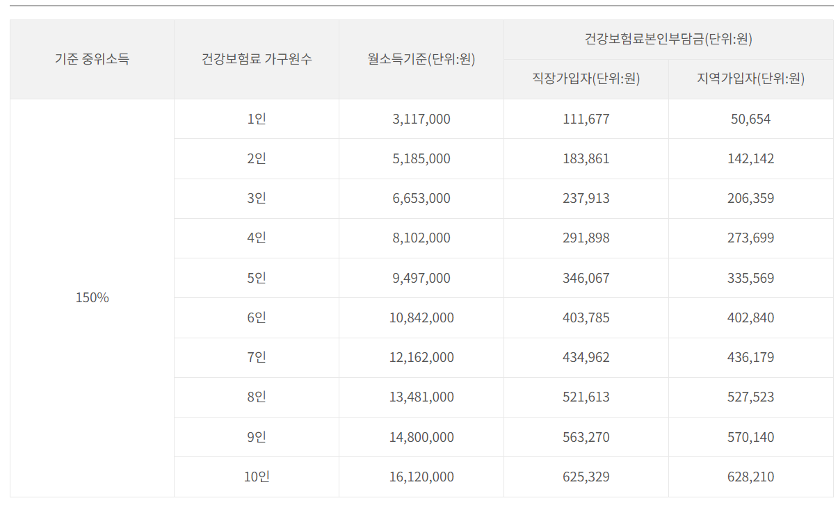 청년이사비 지원