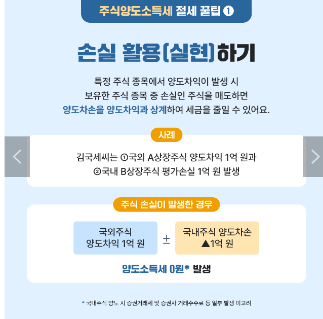 주식 양도소득세 증여세 절세 꿀팁 알아보기