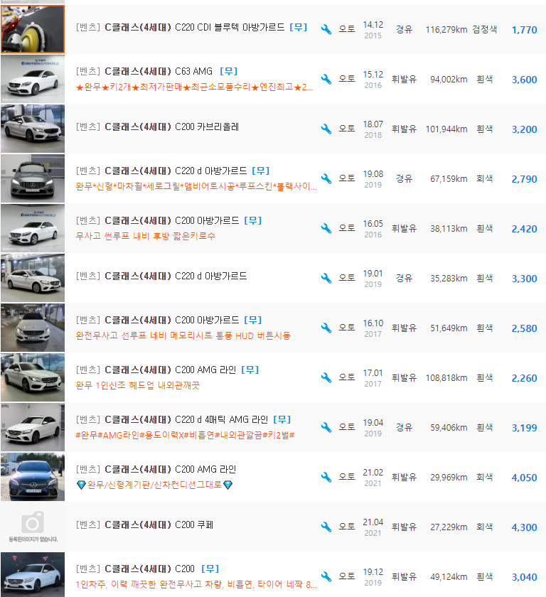 벤츠 C클래스 W205 등급 중고차 가격 : 1&#44;399만원 ~ 7&#44;990만원