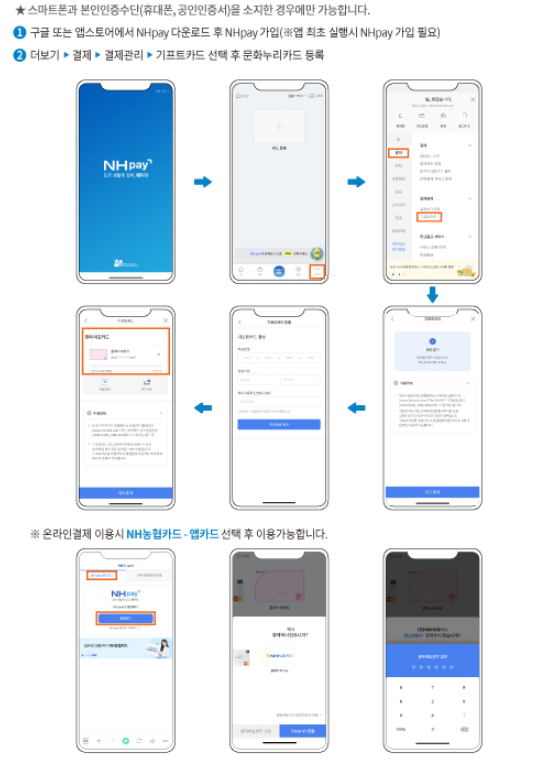 2024년 문화누리카드 모바일 신청방법