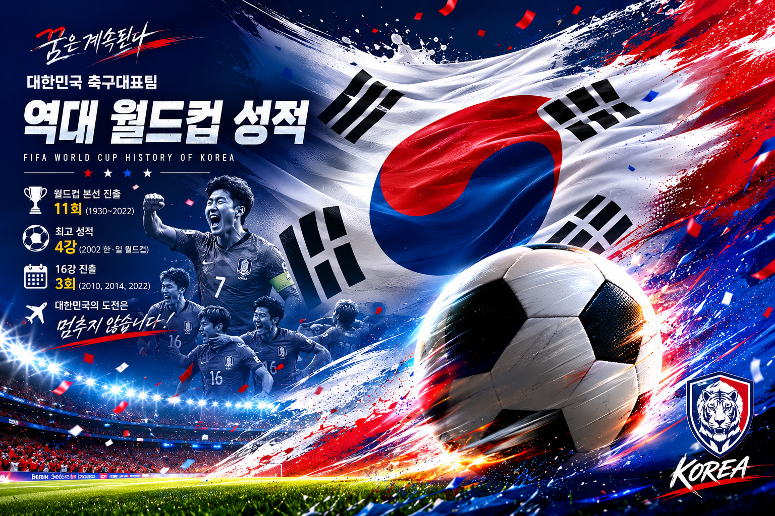 대한민국 월드컵 역대 성적 한눈에 보기|1954년부터 2026년까지 주요 기록 정리