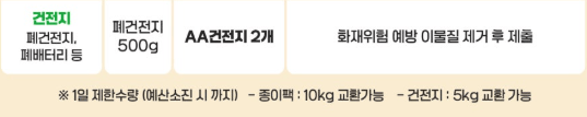 시흥시 폐건전지 교환 기준