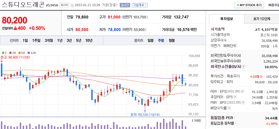 스튜디오드래곤