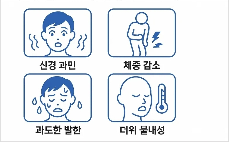 갑상선 기능 항진증 증상