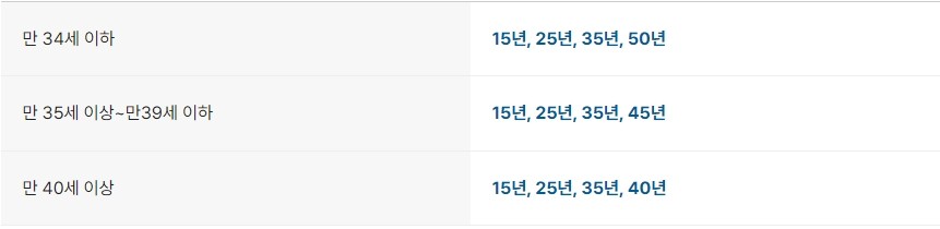카카오뱅크 주택담보대출 갈아타기