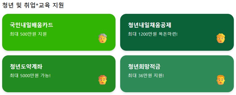 서울청년수당 신청하기