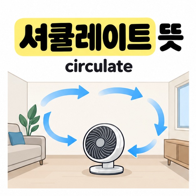 circulate 문구와 함께 실내 공기 순환 팬 주변으로 공기가 돌아 흐르는 화살표를 보여주는 썸네일