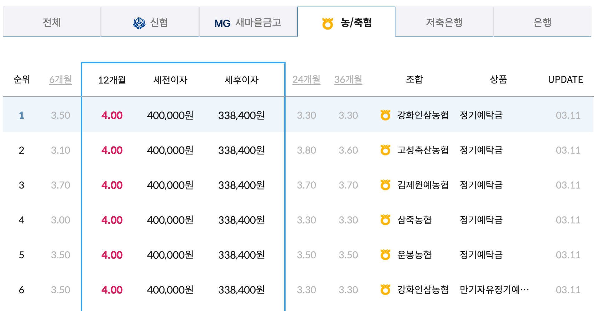 농협예금금리