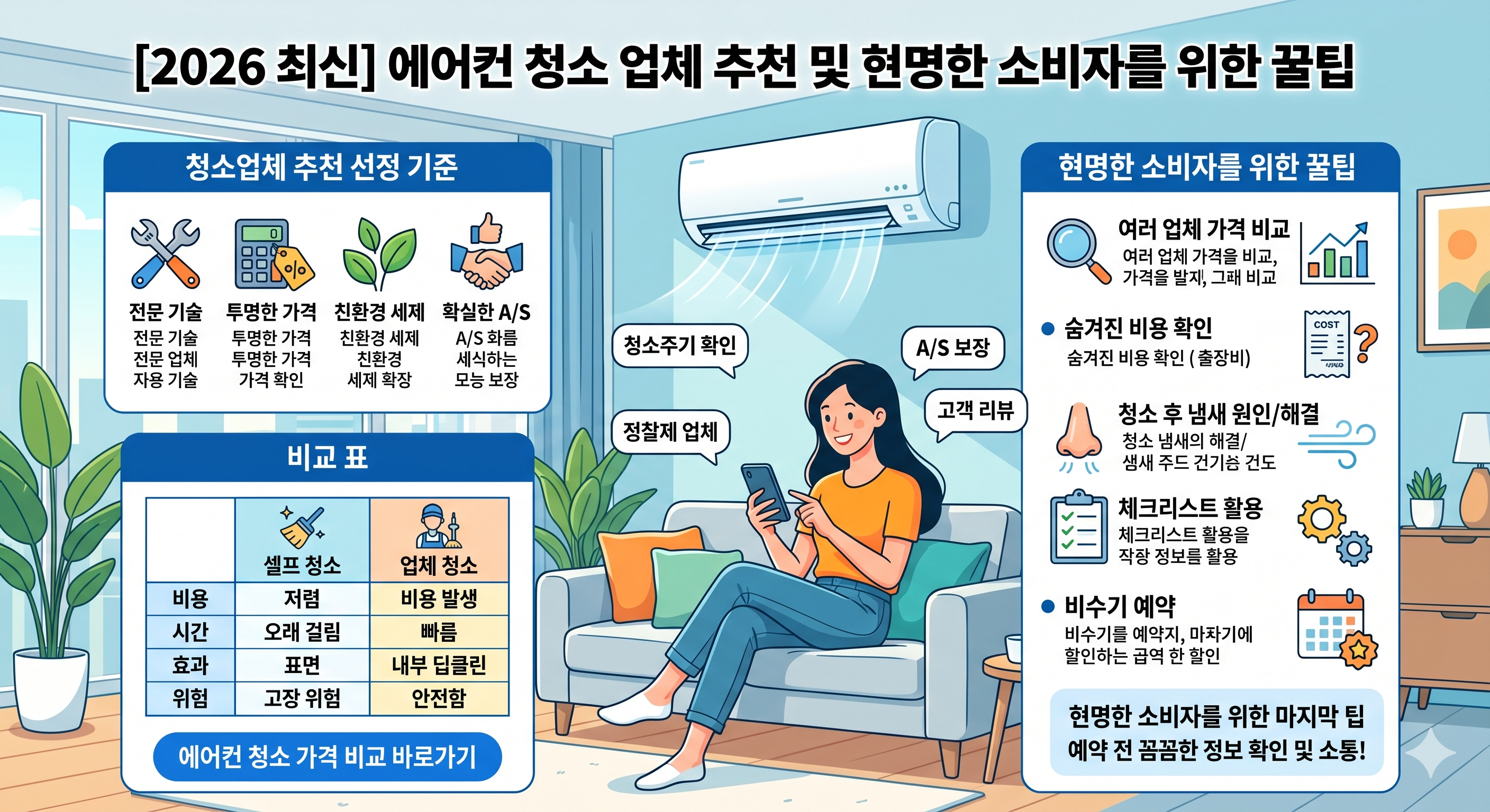 2026년 에어컨 청소 가격 비교