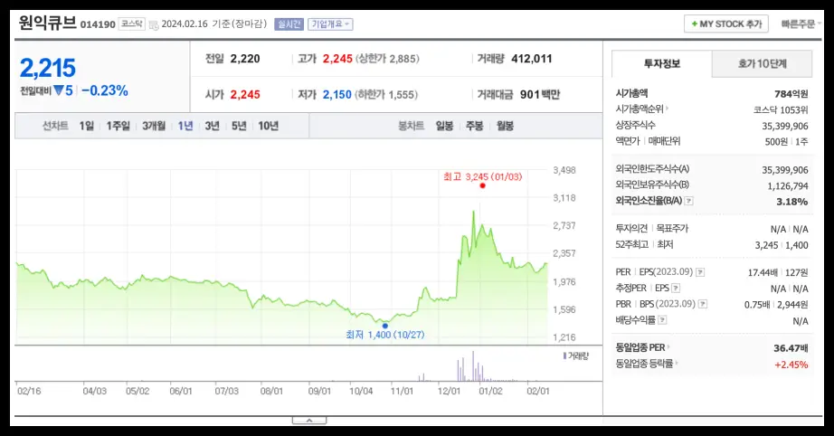 삼성디스플레이,애플 폴더블폰,관련주,수혜주,대장주,플렉시블 디스플레이, 부품관련주_원익큐브 1년주가