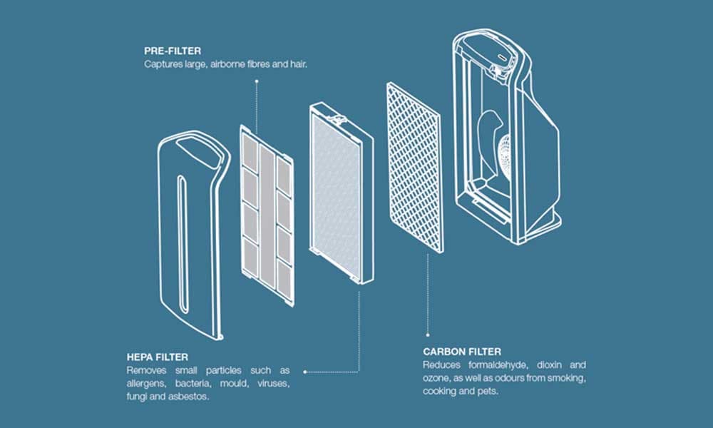 공기청정기 브랜드 비교 (삼성 vs LG vs 샤오미 vs 암웨이) 인기 제품 성능 정리