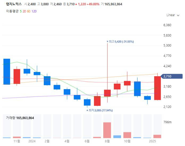 HMPV관련주대장주수혜주TOP5_랩지노믹스