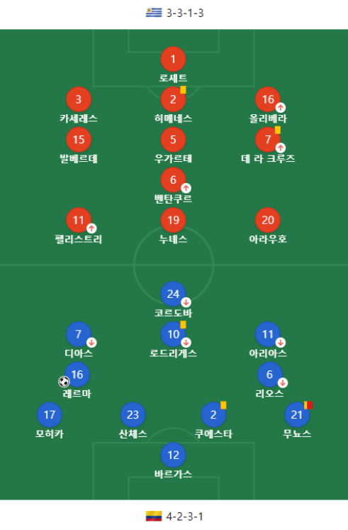 2024 코파아메리카 결승 일정 및 중계 보러가기