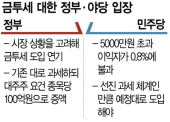 금투세란 폐지 유예 시행시기_9