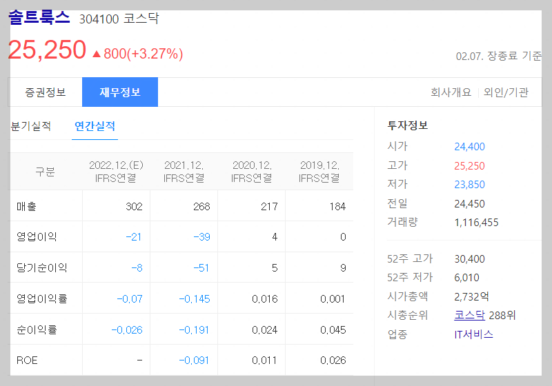 솔트룩스 주가 및 재무정보
