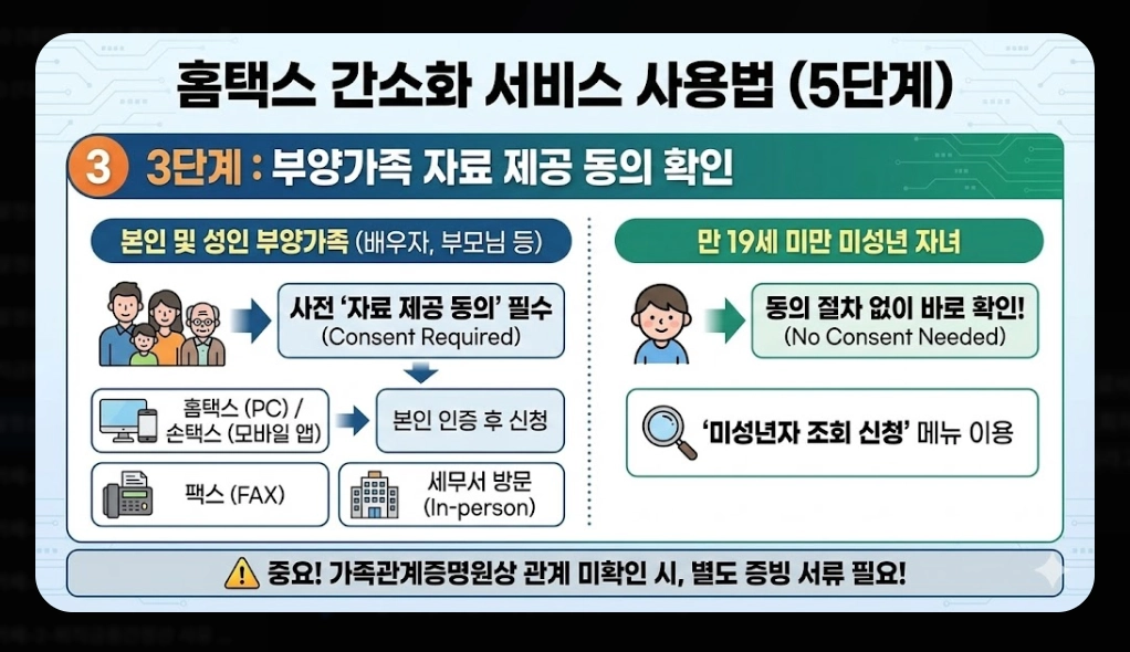 연말정산 혼자하는법 2026 완벽가이드 최대 환급 받는 5단계