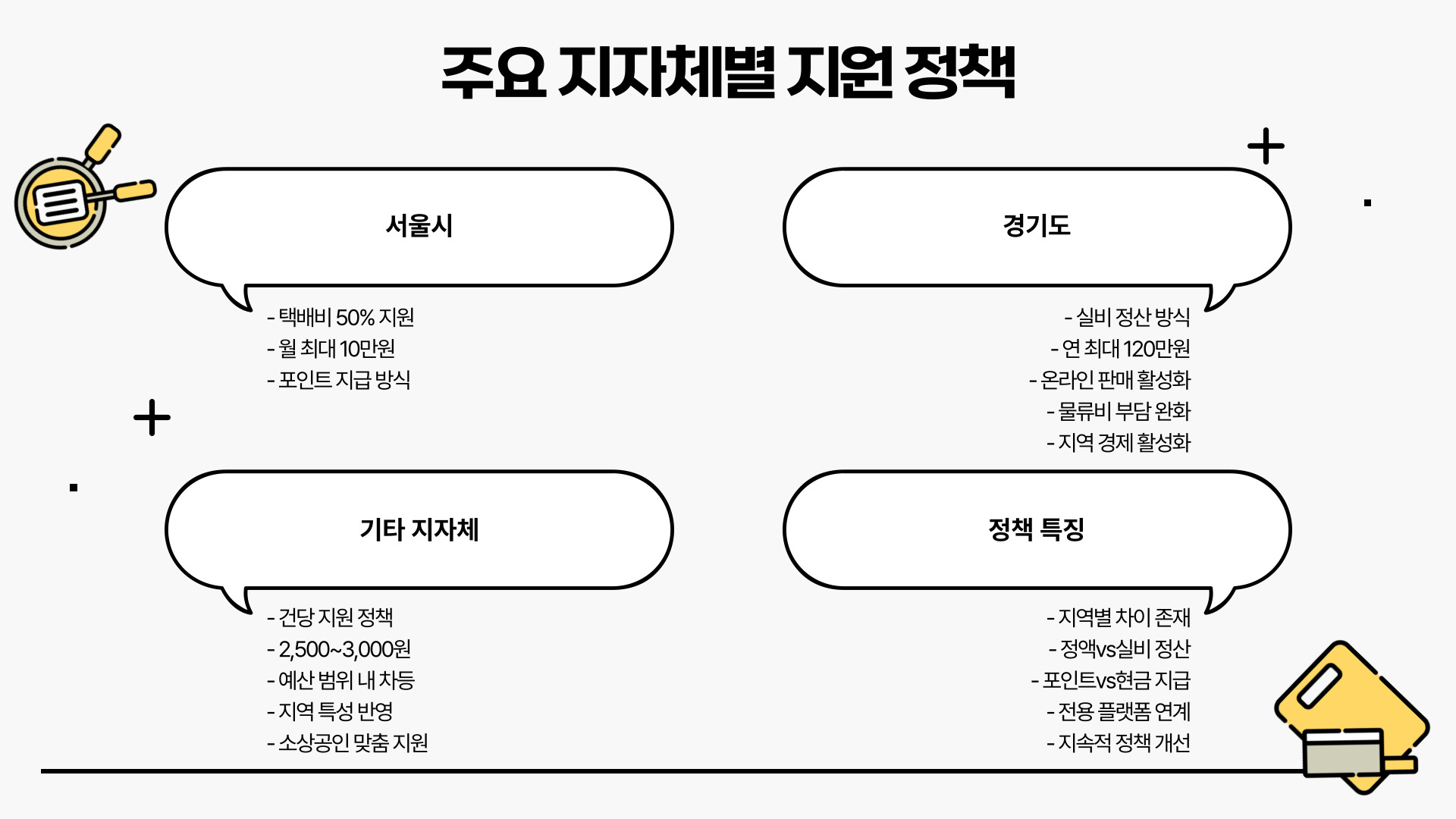 소상공인 택배 지원금, 물류비 절감