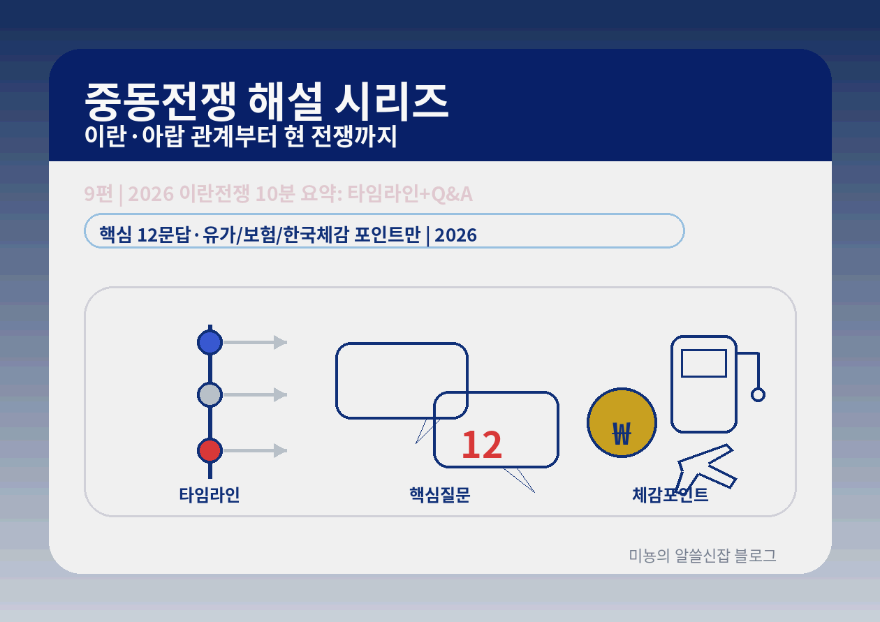 2026 이란전쟁 10분 요약