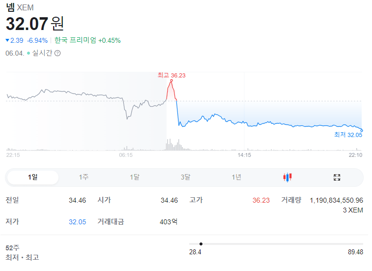 2024년 - PM10 : 30기준